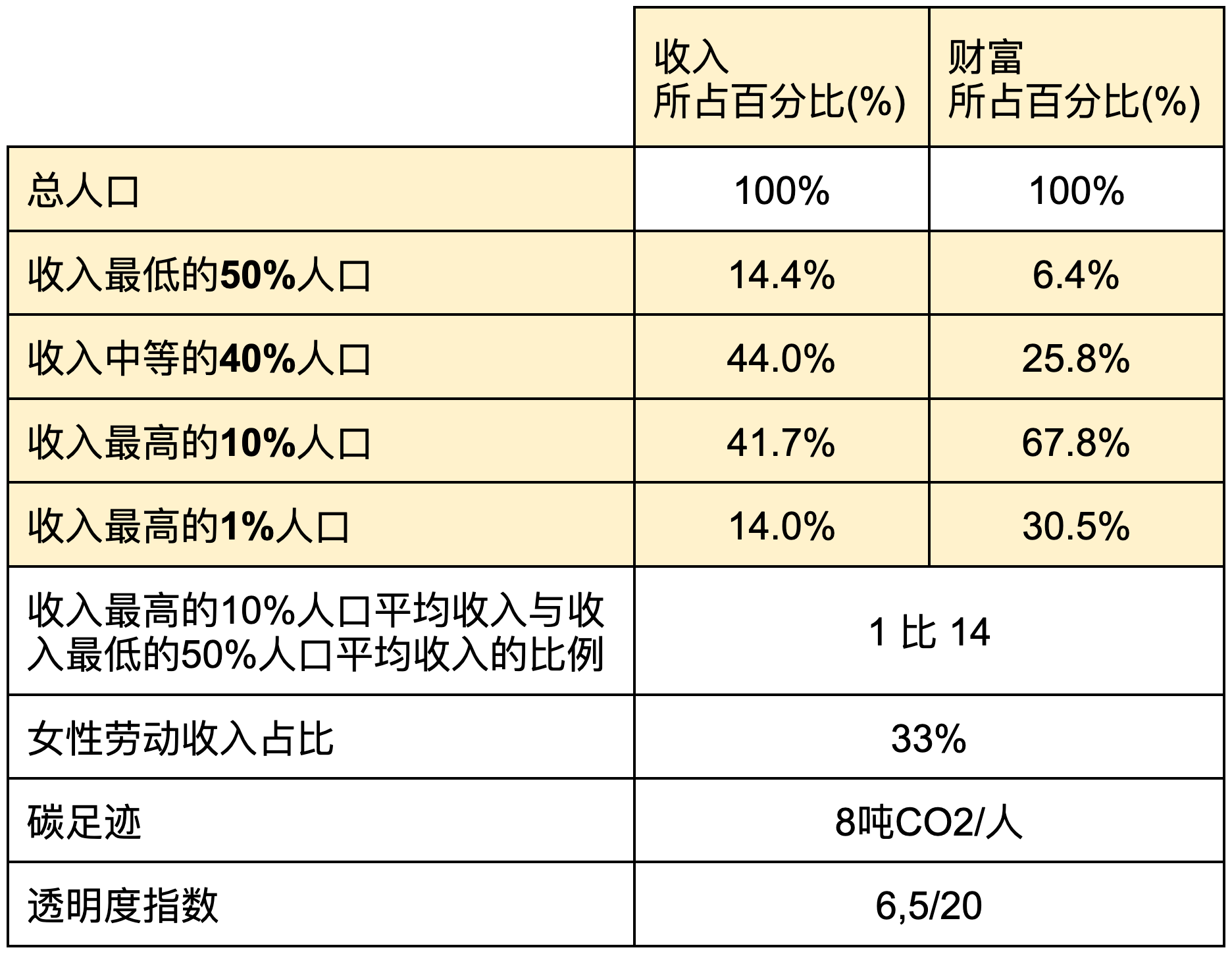 【实证翻译】中华全国总工会：挂羊头卖狗肉与政府的工会外交