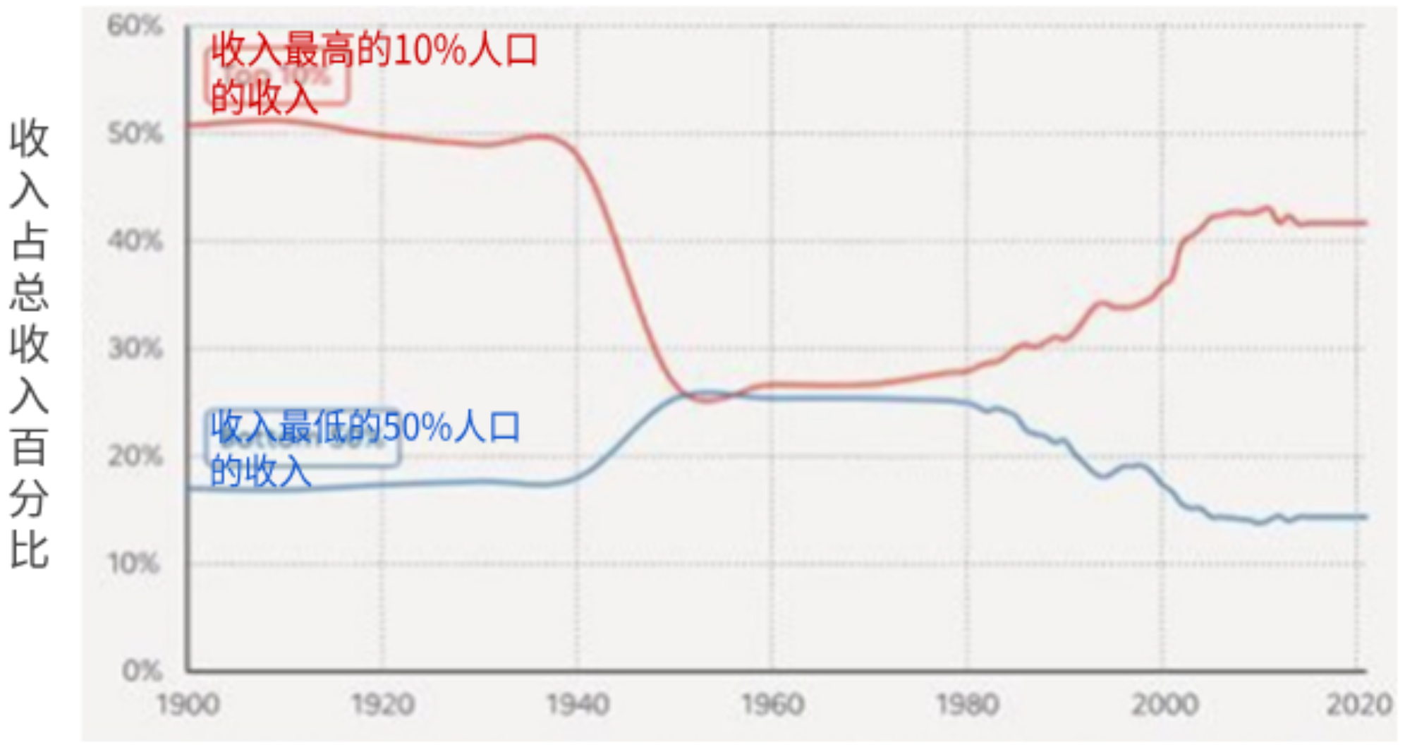 【实证翻译】中华全国总工会：挂羊头卖狗肉与政府的工会外交
