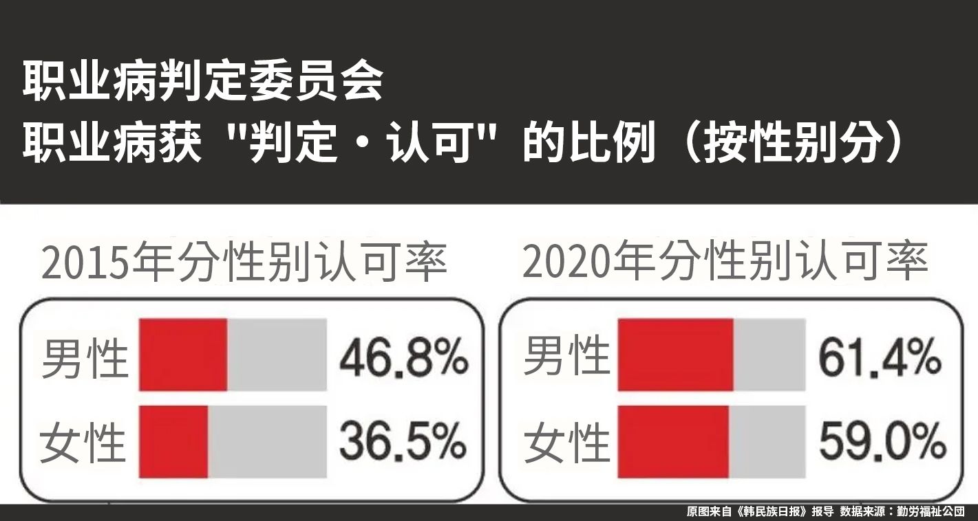 在工伤共和国勉力奋斗 —— 韩国工伤运动剪影