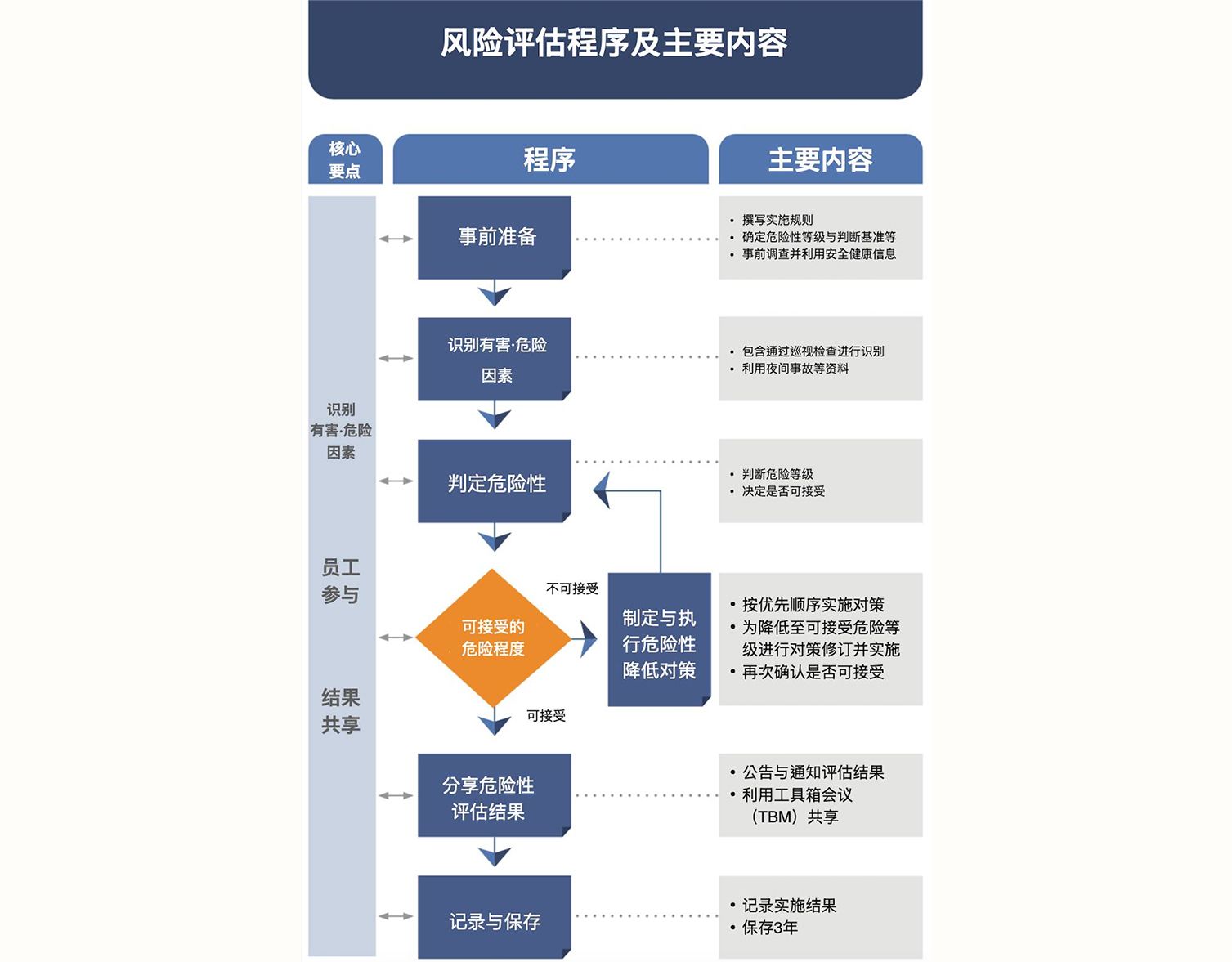 在工伤共和国勉力奋斗 —— 韩国工伤运动剪影