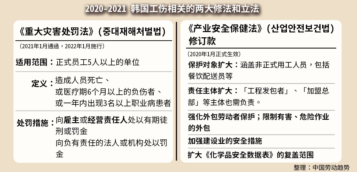在工伤共和国勉力奋斗 —— 韩国工伤运动剪影