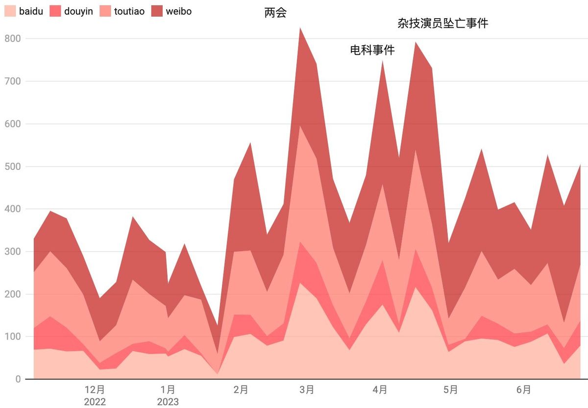 中国工人与劳动议题媒体监测报告(舆论热搜篇)2023年4月-6月