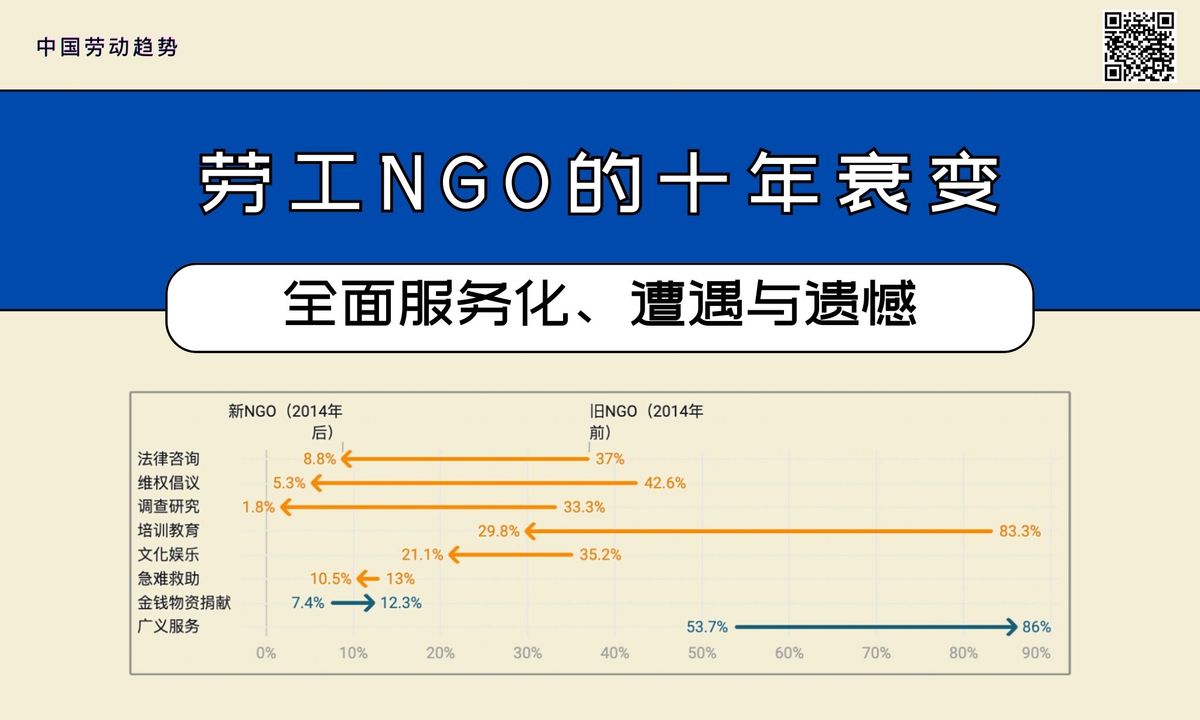 从数据看劳工NGO的十年衰变:全面服务化、遭遇与遗憾