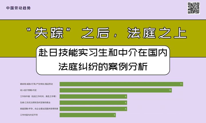 【数据新闻】“失踪”之后，法庭之上：赴日技能实习生和中介在国内法庭纠纷的案例分析