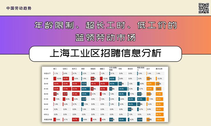 【数据新闻】年龄限制、超长工时、低工价的蓝领劳动市场——上海工业区招聘信息分析