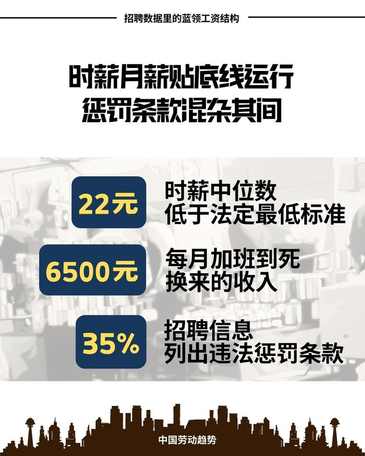 时薪月薪贴底线运行，惩罚条款混杂其间：招聘数据里的蓝领工资结构