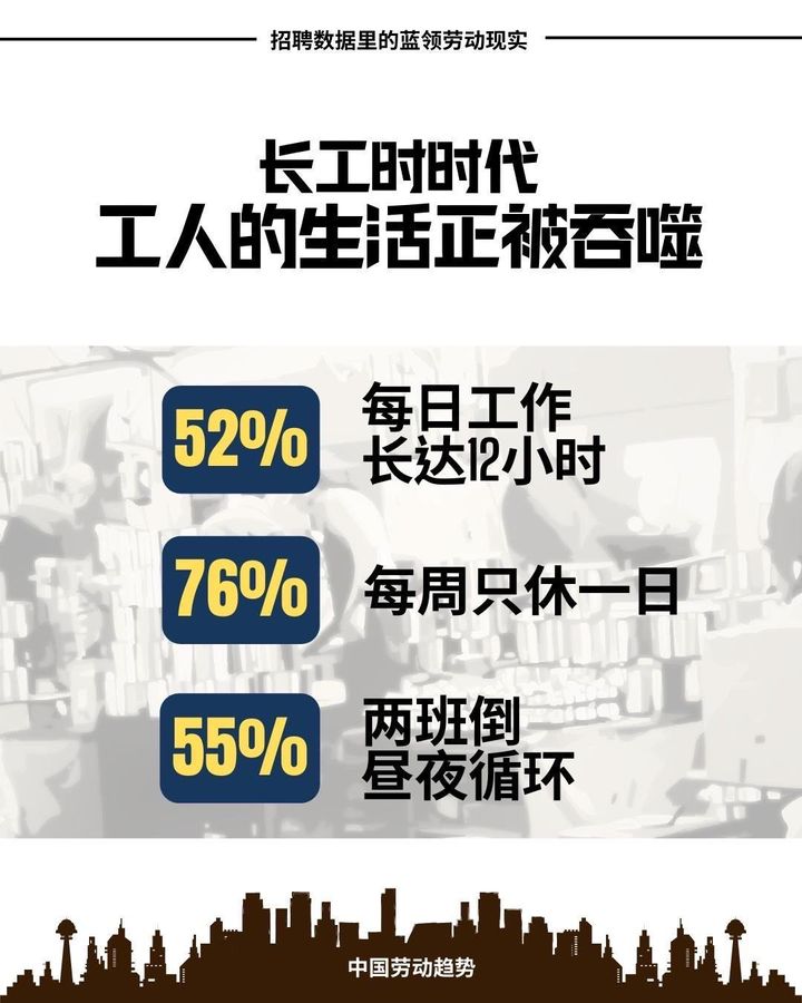 每日工作12小时、两班倒与月休四天：招聘数据里的蓝领劳动现实